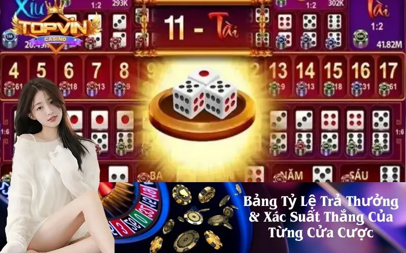 Bảng Tỷ Lệ Trả Thưởng & Xác Suất Thắng Của Từng Cửa Cược